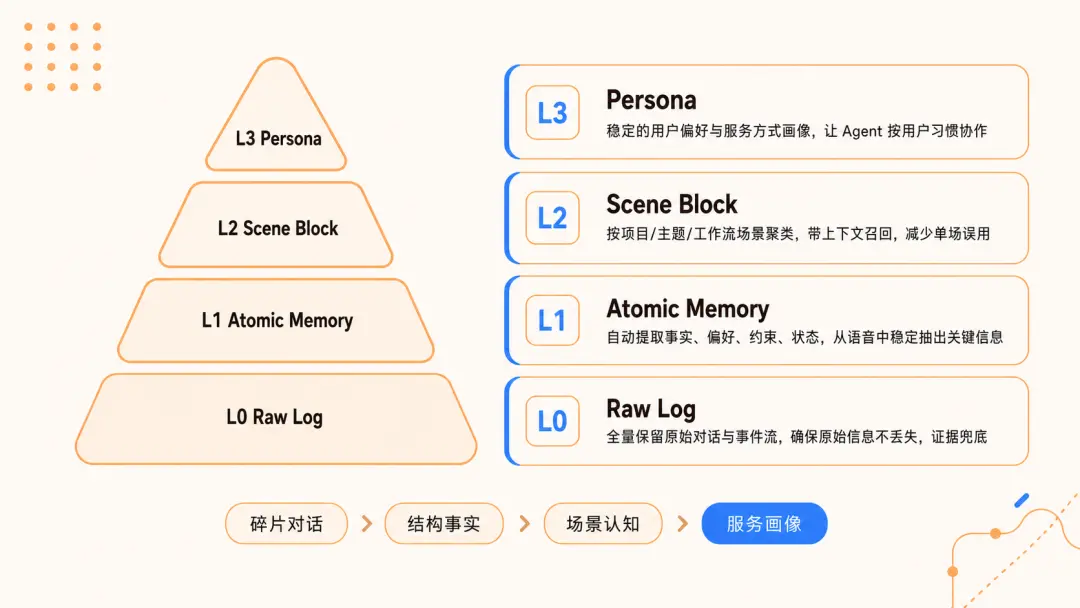 TencentDB Agent Memory