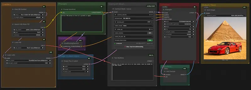 ComfyUI-Mesh:利用 NVENC 闲置算力实现跨机/双卡分布式推理,FLUX.2 Klein 9B 千兆网下仅需 4.4 秒,打破显存与带宽瓶颈