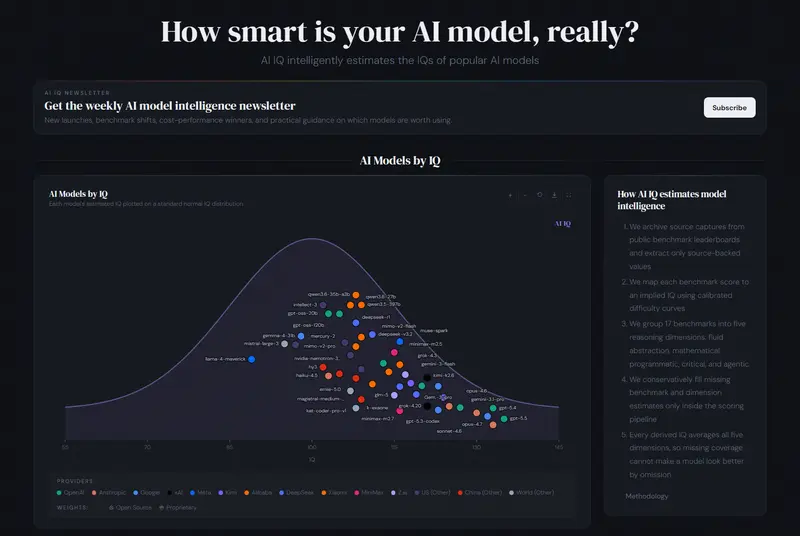 AI IQ