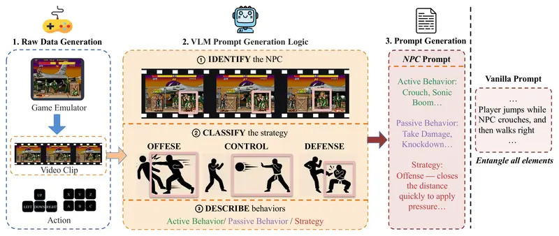 腾讯联合多所高校发布 ReactiveGWM：让游戏 NPC 具备跨游戏迁移的自主策略能力
