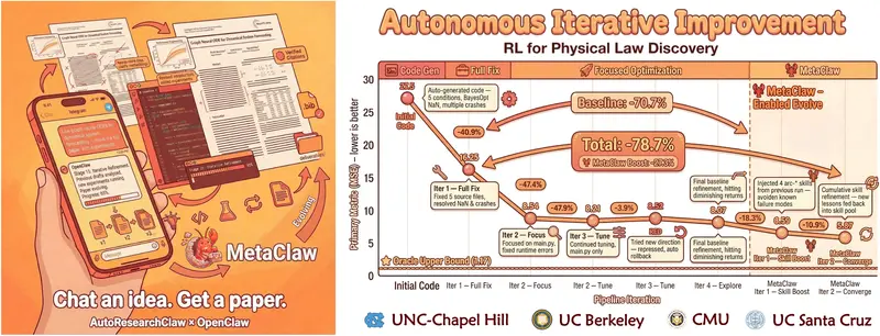 AutoResearchClaw