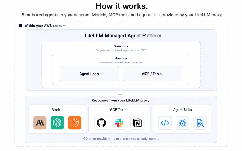 LiteLLM Agent Platform