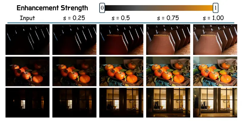 ControlLight：基于 FLUX.2 的可控低光增强模型，支持连续亮度调节与结构保持，解决“一键修图”过度失真痛点