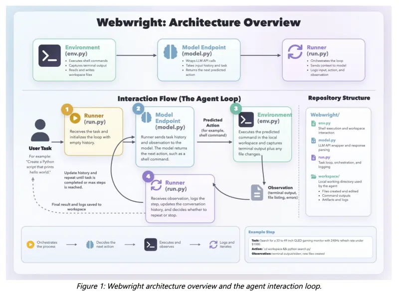 Webwright