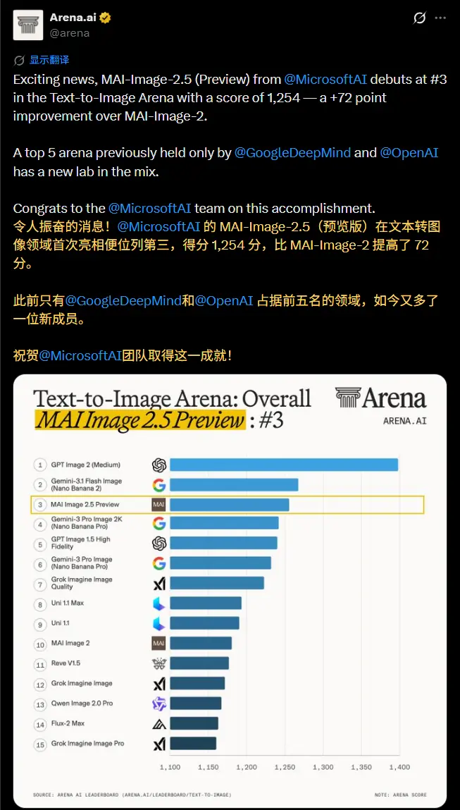 微软 Build 2026 前瞻：发布 MAI-Voice-2 多语言情感语音模型、MAI-Image-2.5 图像编辑能力及 MAI-Transcribe-1.5，加速摆脱 OpenAI 依赖