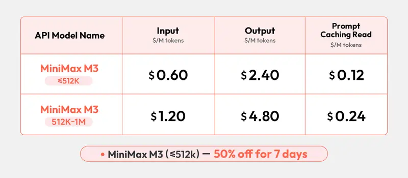 MiniMax M3 正式发布:首个集前沿编码、100万上下文与原生多模态于一身的开放权重模型,MSA 架构实现推理速度 15 倍加速