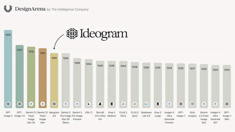 Ideogram开源Ideogram 4.0 ：93亿参数单流 DiT 模型，首创结构化 JSON 提示实现像素级布局控制与精准文本渲染