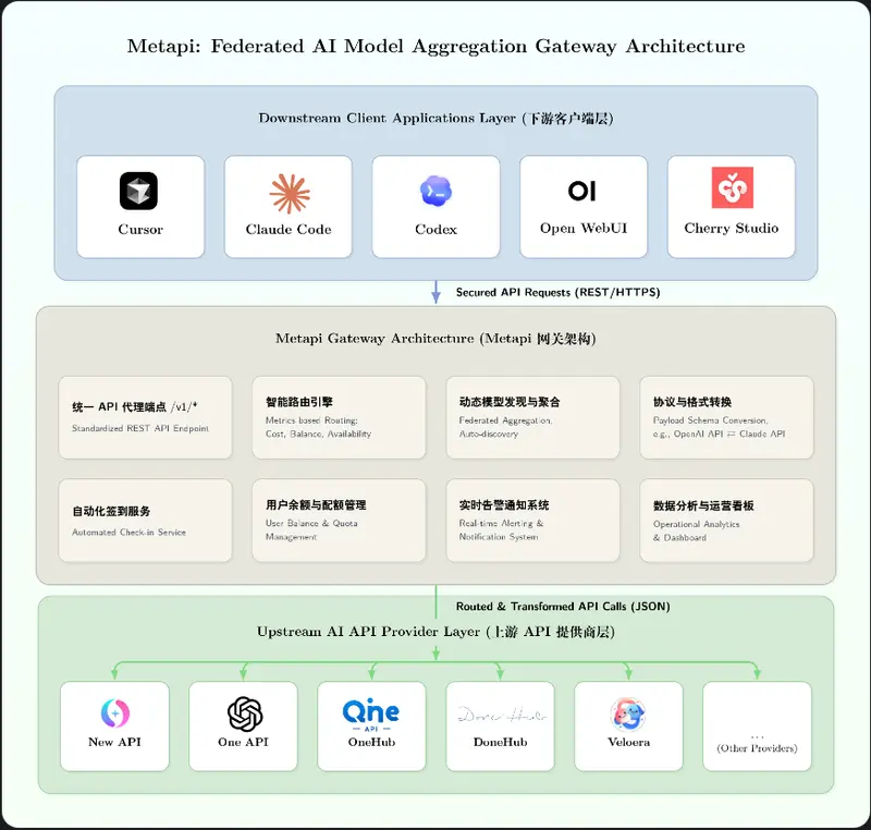 Metapi
