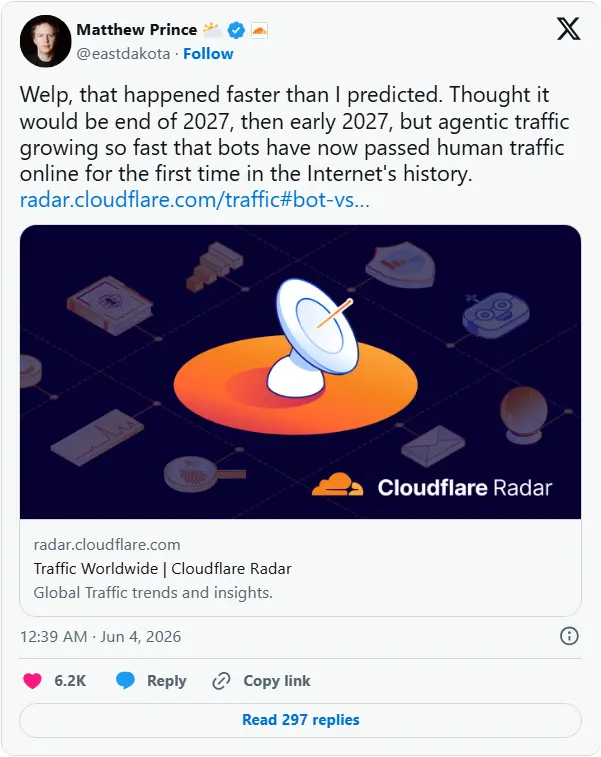 互联网历史转折点？Cloudflare 确认机器人流量首次超越人类，占比达 57.5%