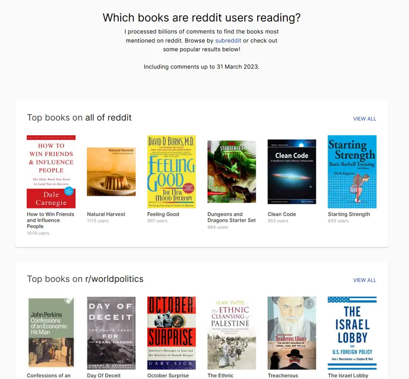Reddit Reads