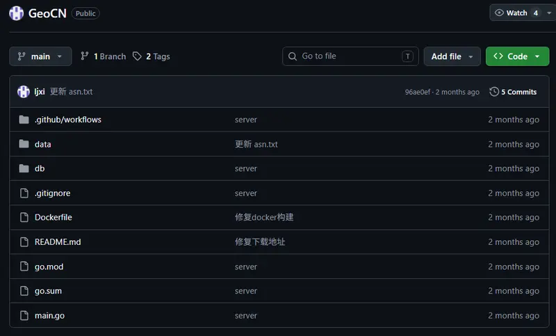 GeoCN