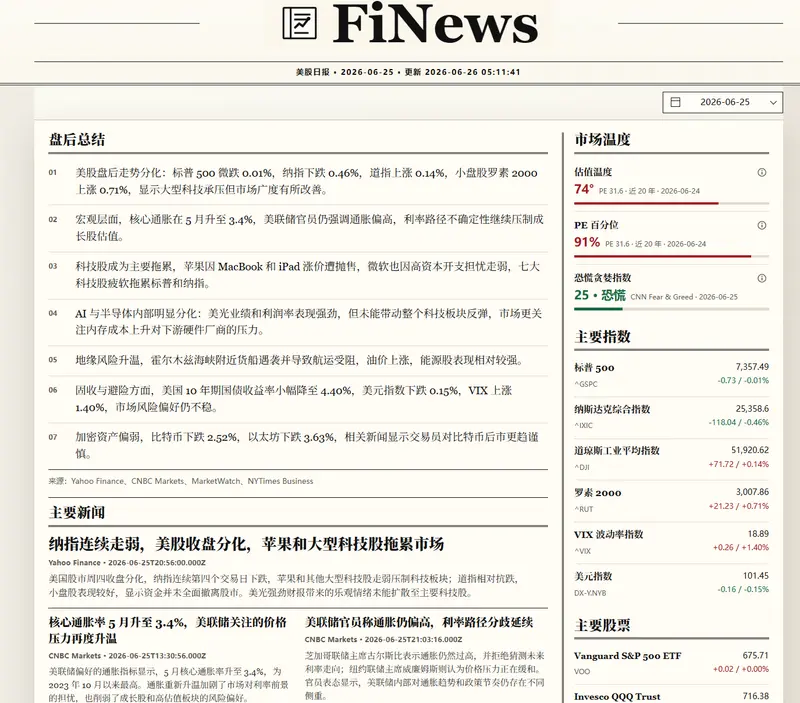 FiNews 美股日报