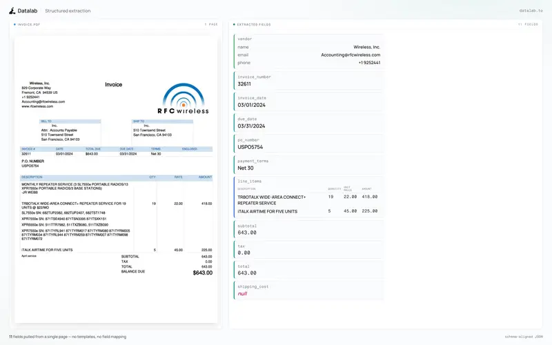Datalab 发布 lift:9B 开源视觉模型,以 Schema 约束解码重塑 PDF 结构化提取