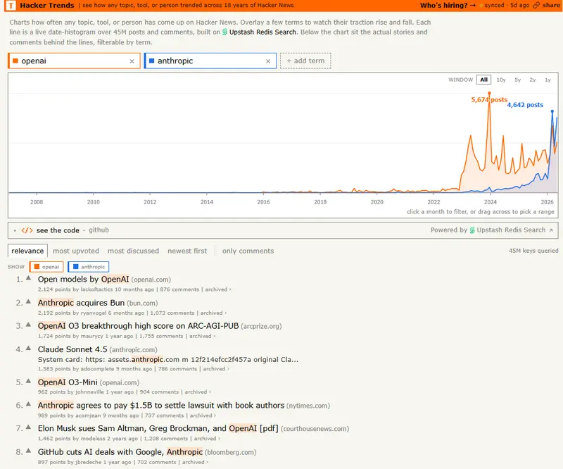 Hacker Trends