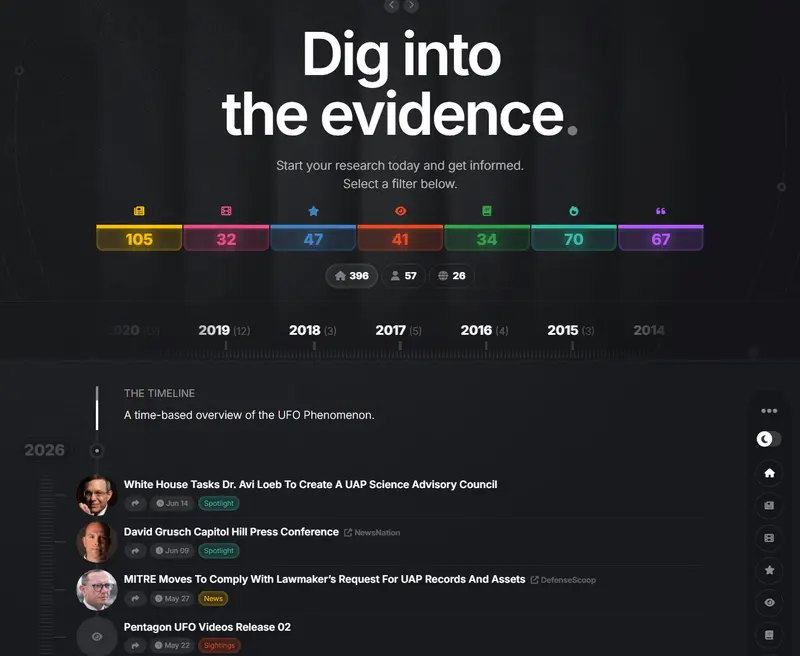 UFO Timeline