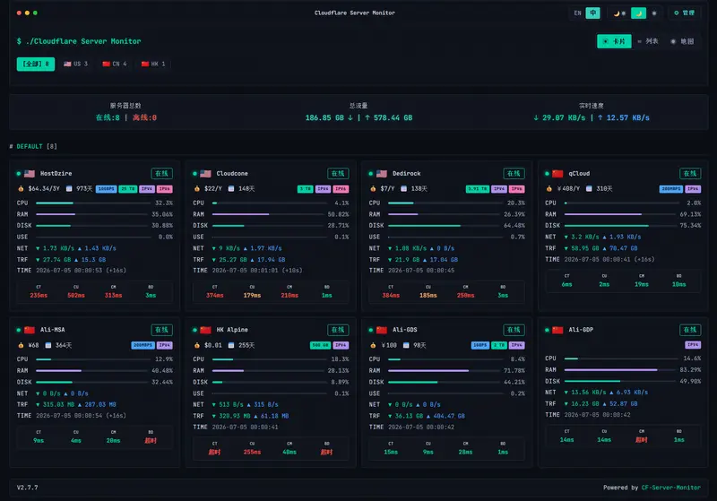 CF-Server-Monitor