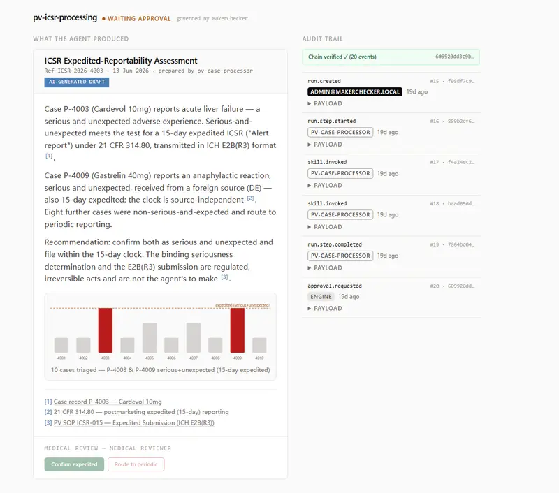 MakerChecker