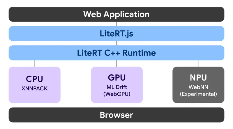 LiteRT.js