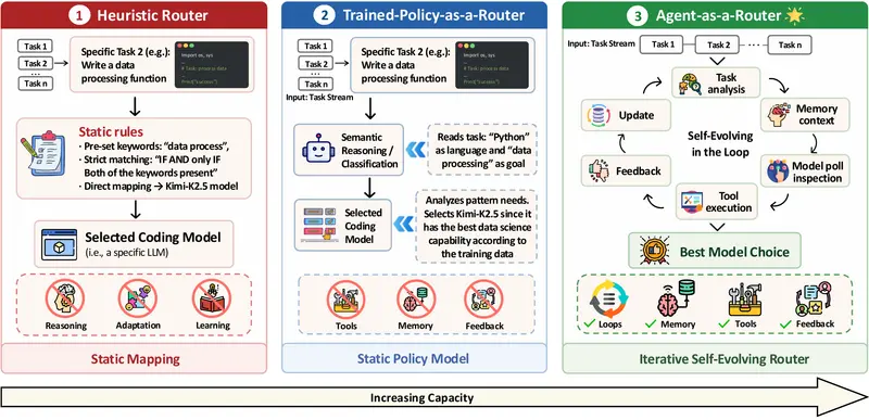 ACRouter
