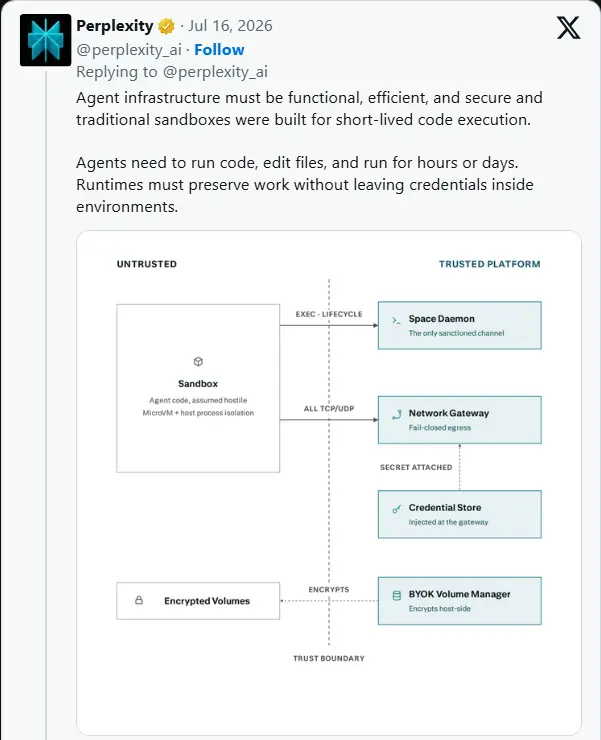Perplexity 推出 SPACE：支持持久化会话的 AI 智能体沙盒运行时