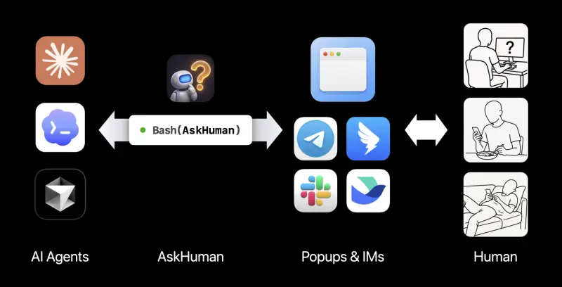 AskHuman