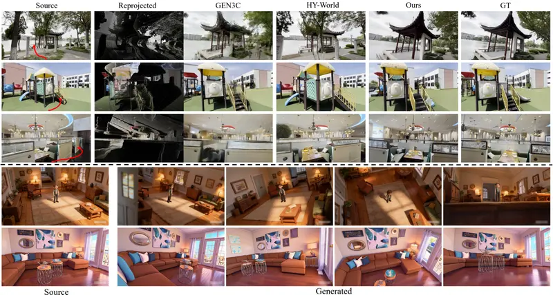 MetaView：基于尺度感知隐式几何先验的单目新视角合成框架