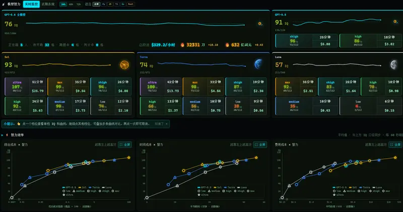 Codex 雷达