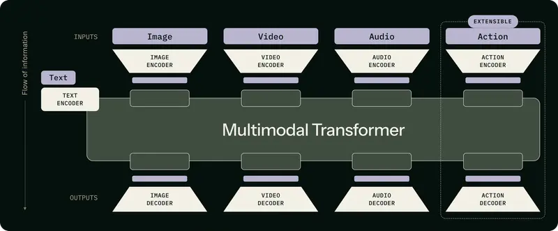Black Forest Labs 发布 FLUX 3：支持20秒音视频生成，但开源版本需等待