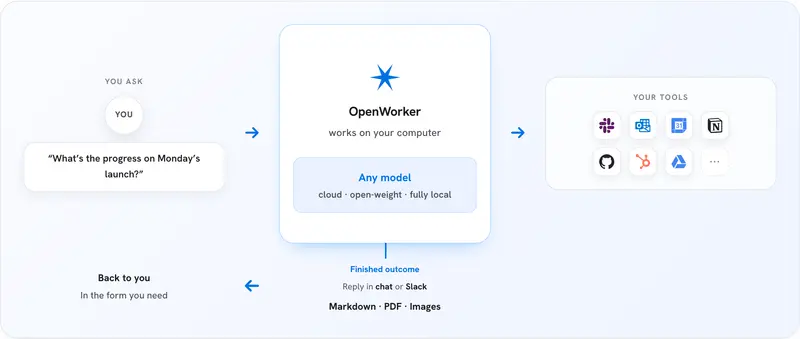 OpenWorker