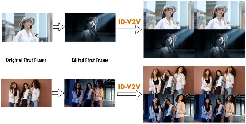 Netflix 推出 ID-V2V：换风格不换脸，视频重映射终于能保住演员演技了