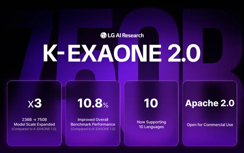 LG 开源韩国最大 AI 模型 K-EXAONE 2.0：7500 亿参数，Apache 2.0 许可
