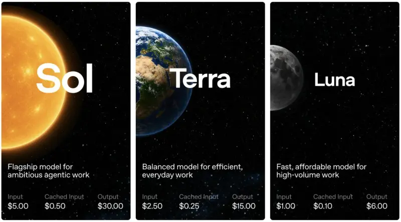 OpenAI 大幅降价应对中国竞争:GPT-5.6 Luna 降价 80%,Terra 降价 20%