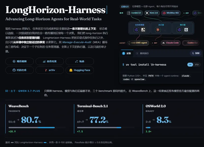 LongHorizon-Harness