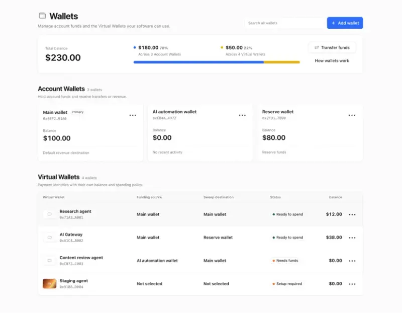 Cloudflare Wallets