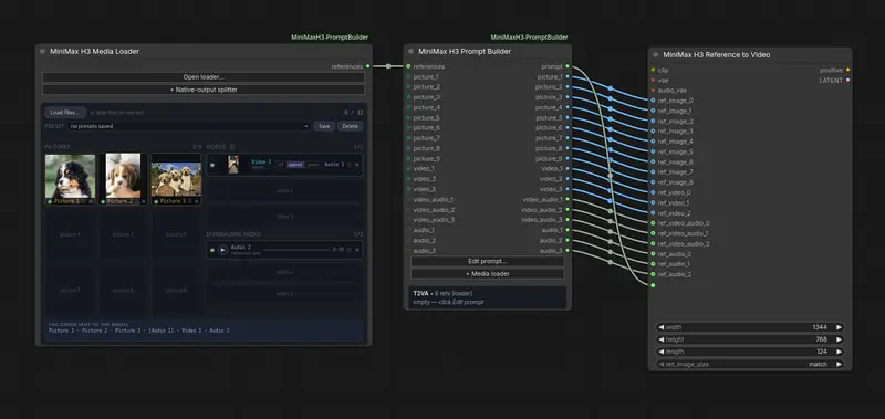 ComfyUI Fantastic MiniMax H3 Prompt Builder:让 H3 提示词编写变得简单直观