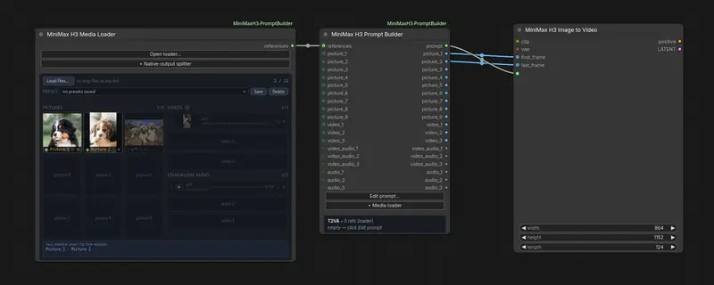ComfyUI Fantastic MiniMax H3 Prompt Builder:让 H3 提示词编写变得简单直观