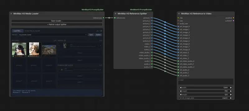 ComfyUI Fantastic MiniMax H3 Prompt Builder:让 H3 提示词编写变得简单直观