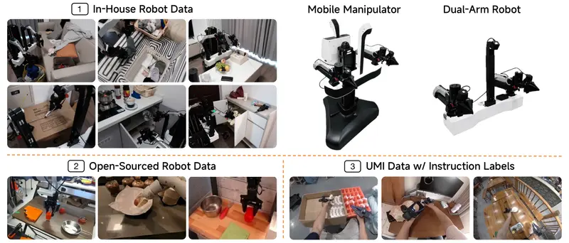 小米具身基座模型 Xiaomi-Robotics-1 正式开源:10万小时数据驱动,多项基准登顶