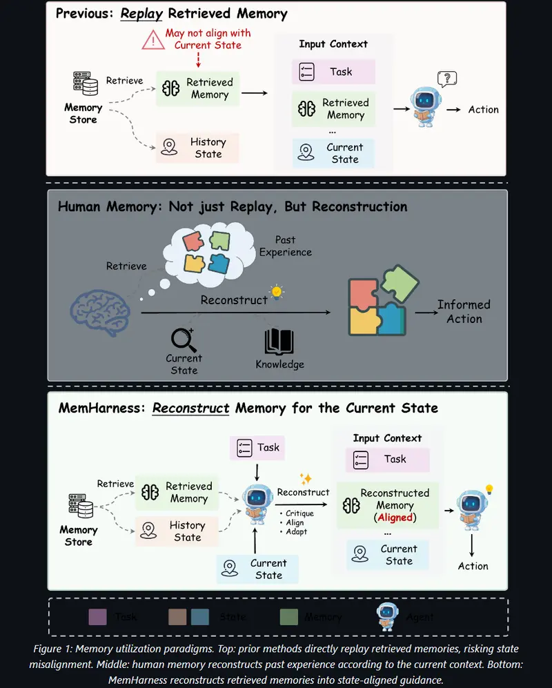 MemHarness