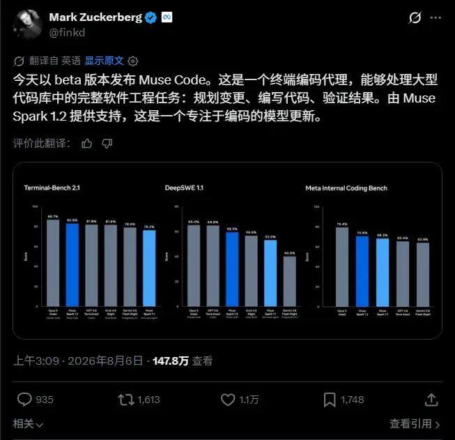 Meta 推出 Muse Code：贡献者层级token价格低至标准层5%但需授权数据训练