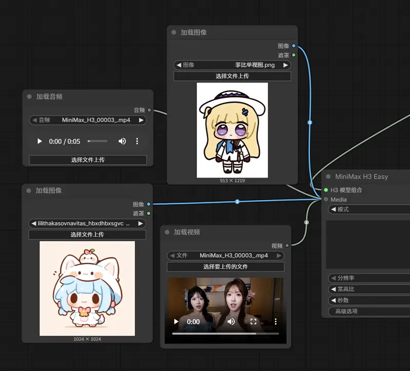 ComfyUI-MiniMaxH3-Easy:简化媒体输入与参考管理的MiniMax H3工作流节点