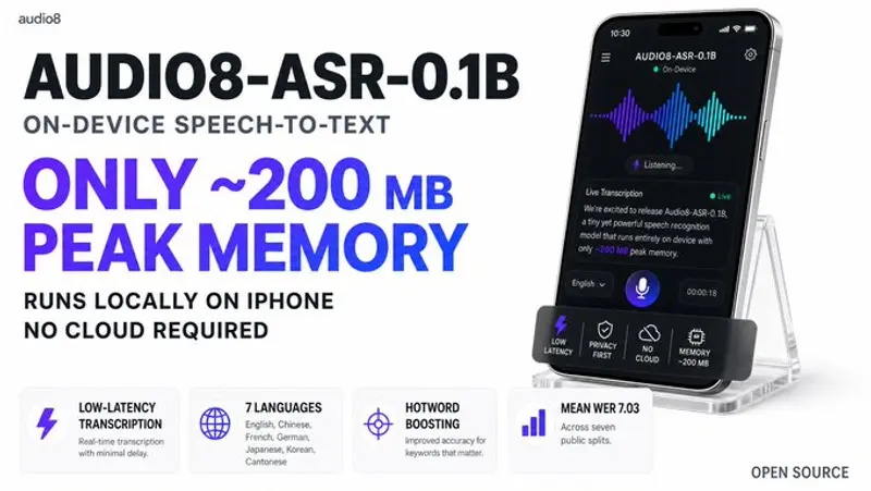 Audio8推出Audio8-ASR-0.1B：0.1B参数多语言ASR模型，支持iOS本地转录与边缘部署