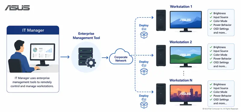 ASUS Display Control