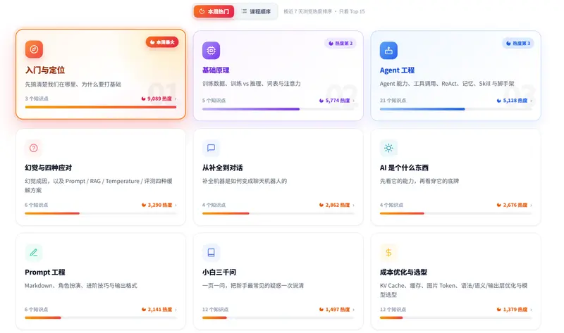 米羊学AI