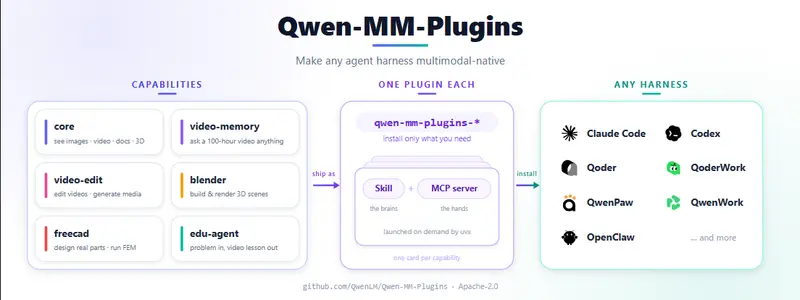 Qwen-MM-Plugins