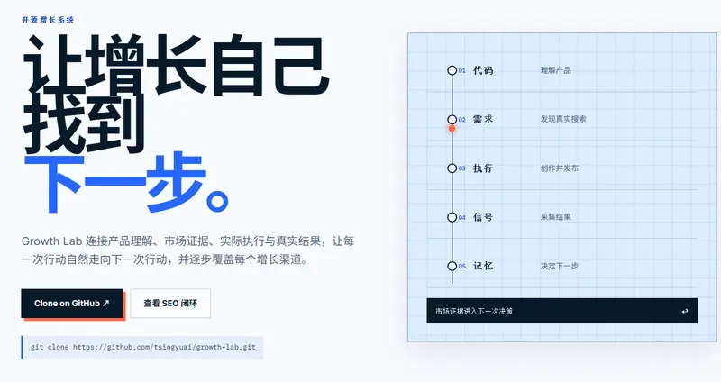 Growth Lab