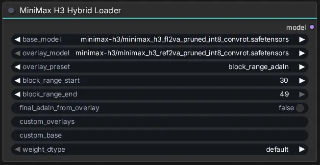 ComfyUI MiniMax H3 Hybrid Loader:融合 FL2VA 画质与 Ref2VA 参考能力的方案