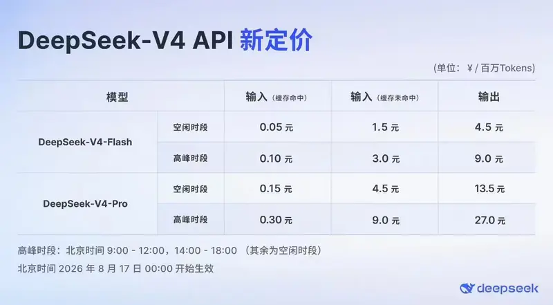 DeepSeek-V4-Pro 正式版上线：增强 Agent 能力，API 引入峰谷定价