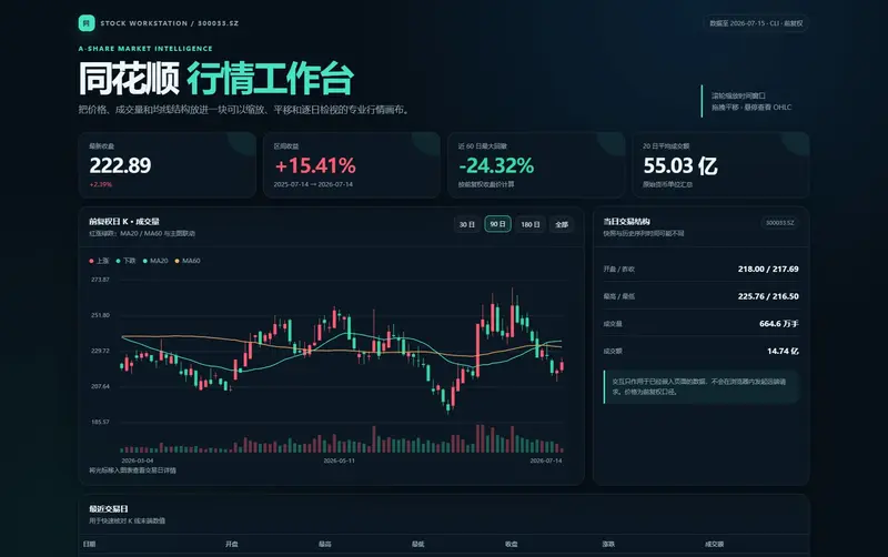 同花顺金融数据服务