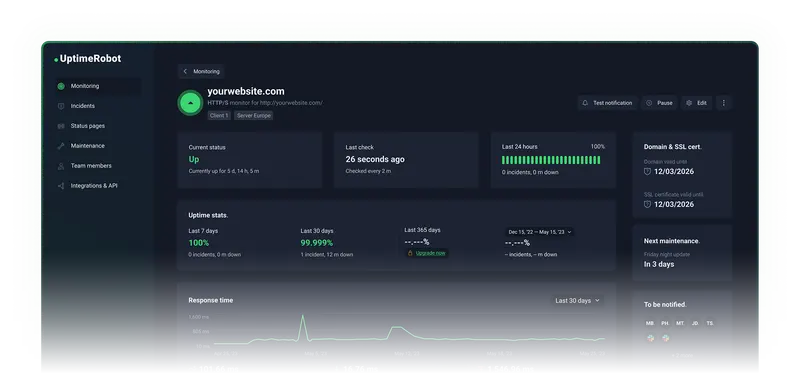 UptimeRobot